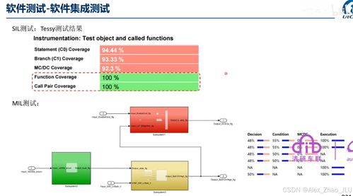 ISO 26262 Part 6 軟件測(cè)試安全匯總詳解 構(gòu)建汽車功能安全的網(wǎng)絡(luò)技術(shù)服務(wù)基石
